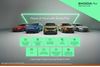 skoda KODIAQ SE (7 seats) 1.5 TSI e-TEC 150 PS DSG