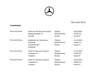 Mercedes-Benz A-sarja A 250 e A